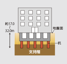 杭構造概念図