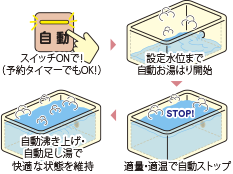 オートバス概念図