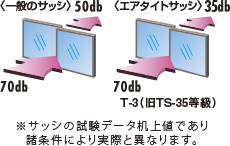 エアタイトサッシ