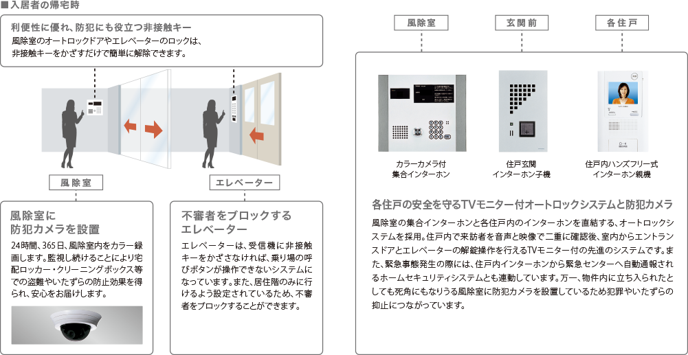 ガスコンロ