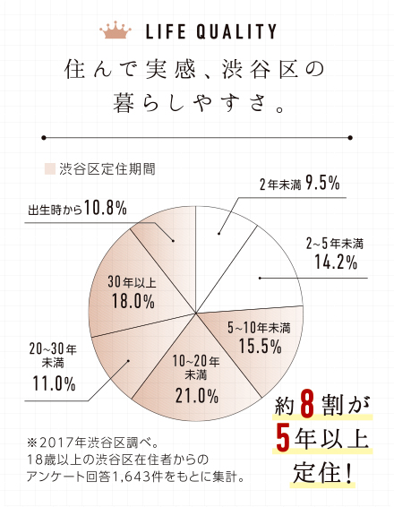 ～恋文～