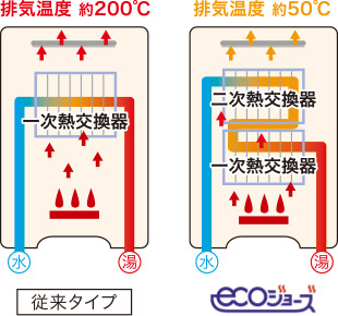 ecoジョーズ概念図