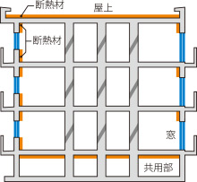 断熱構造概念図