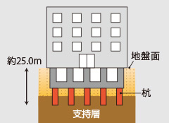 杭構造概念図