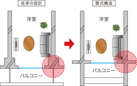 鉄筋コンクリート壁式工法概念図