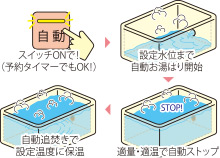 オートバス概念図