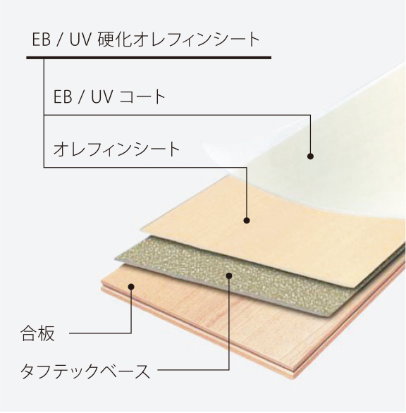 環境にやさしく耐久性も優れたシートフローリング