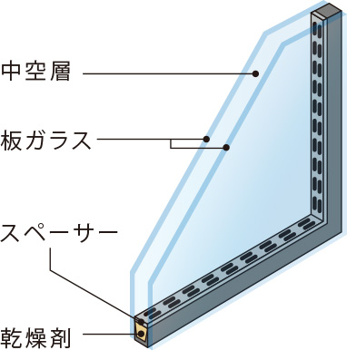 優れた断熱効果を誇る複層ガラス