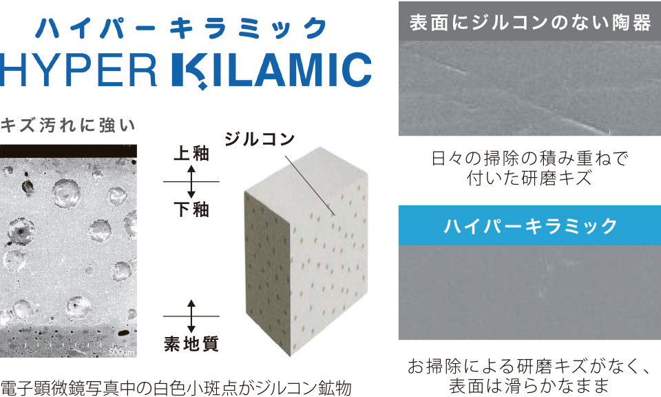 防汚・抗菌便器 ハイパーキラミック