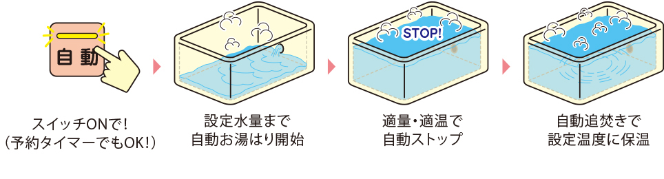 便利な追焚き機能付きオートバス