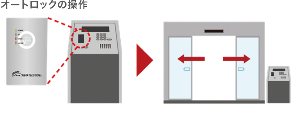 オートロックの操作