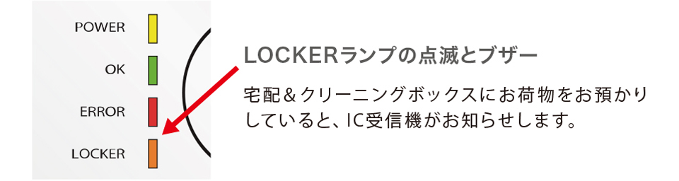 不審者をブロックするエレベーター