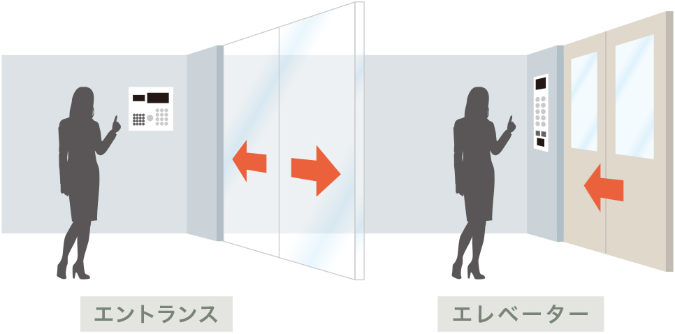 不審者をブロックするエレベーター