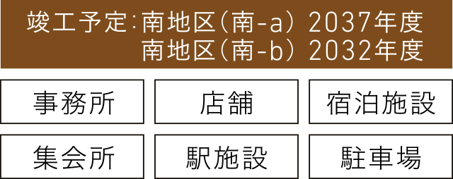 （仮称）品川駅街区地区南街区（南-a）・（南-b）