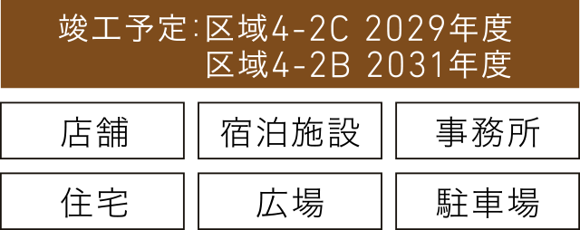 品川駅北周辺地区第一種市街地再開発事業