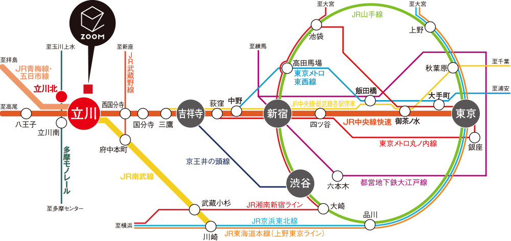 TRAIN ACCESS