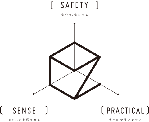 SAFETY・SENSE・PRACTICAL