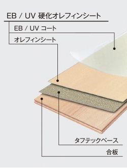 環境にやさしく耐久性も優れたシートフローリング