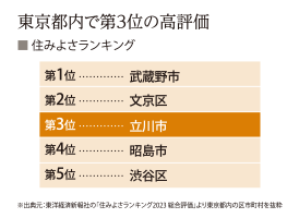 TACHIKAWA CITY DATA