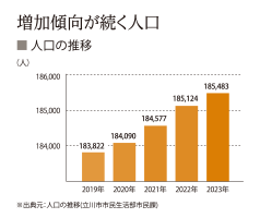 TACHIKAWA CITY DATA