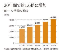 TACHIKAWA CITY DATA