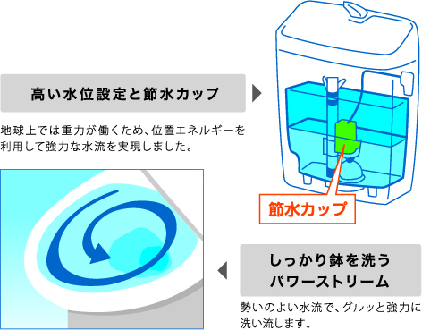 アクアセラミックの説明図