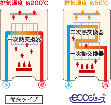 ecoジョーズ概念図