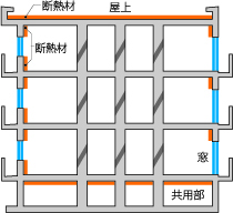 断熱構造概念図