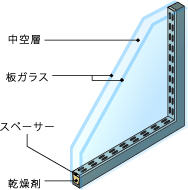 複層ガラス断面図