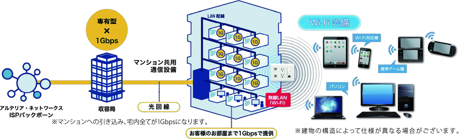 ucom光の説明の図