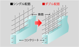 開口補強筋概念図