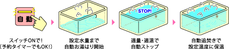 オートバス概念図