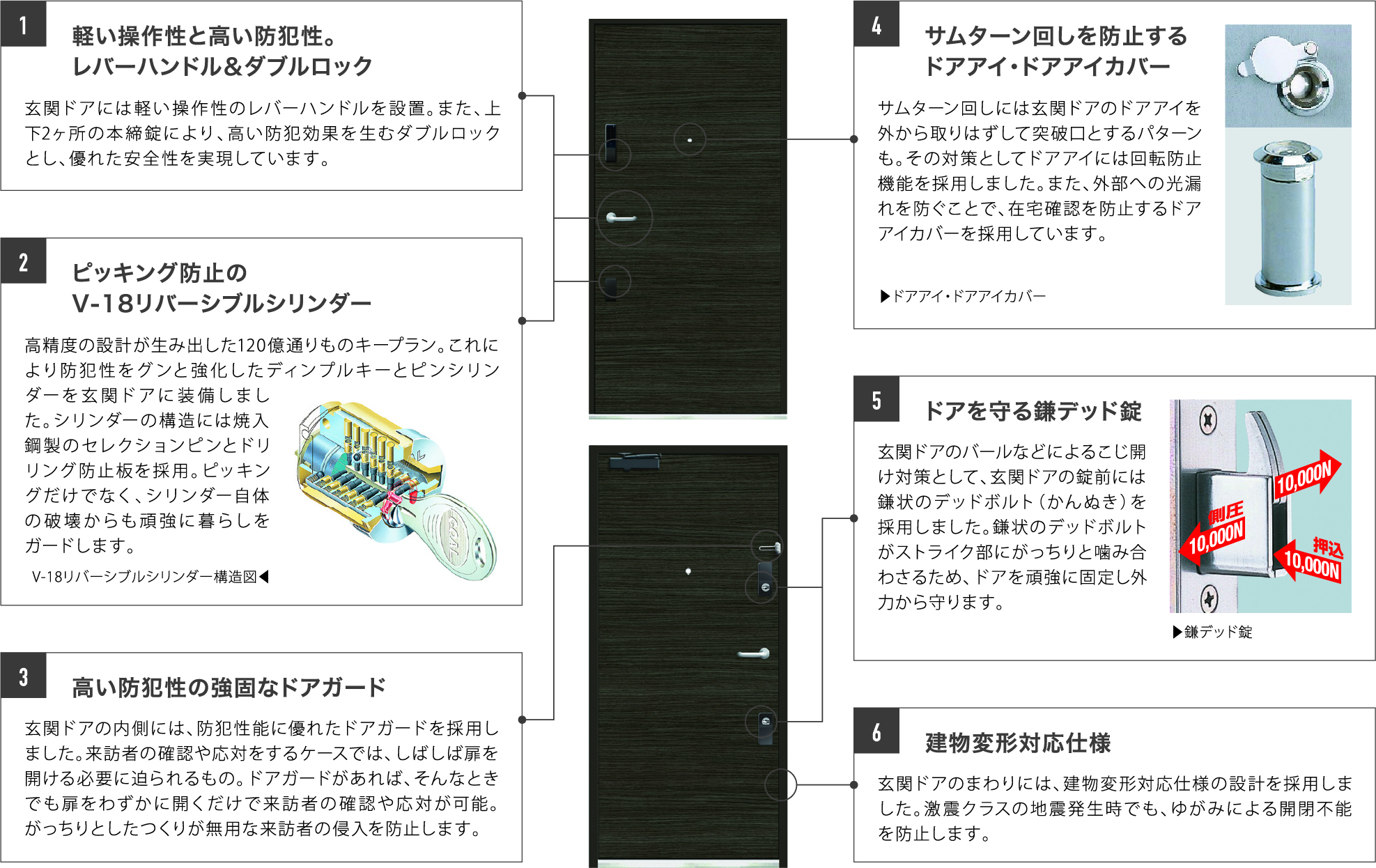 ドアの説明図