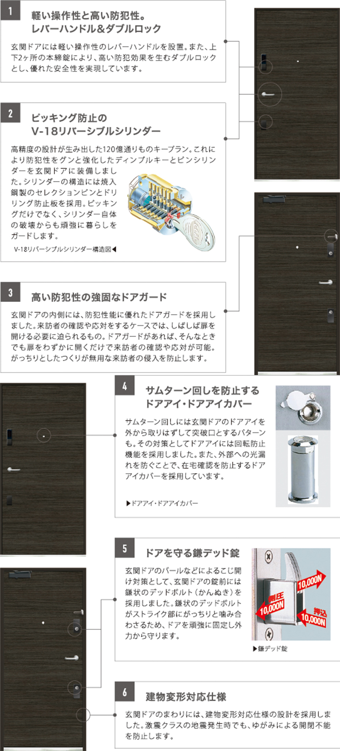 ドアの説明図