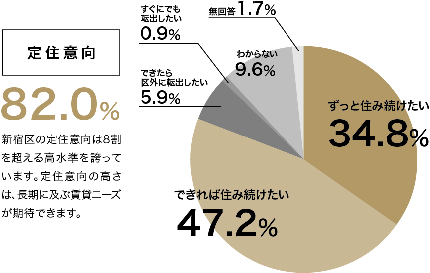 西武池袋本店のイメージ画像