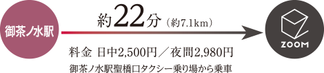 御茶ノ水駅