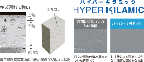 防汚・抗菌便器「ハイパーキラミック」