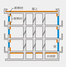 断熱構造概念図