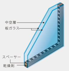 複層ガラス断面図