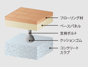 タイルイメージ