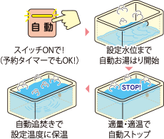 オートバス概念図