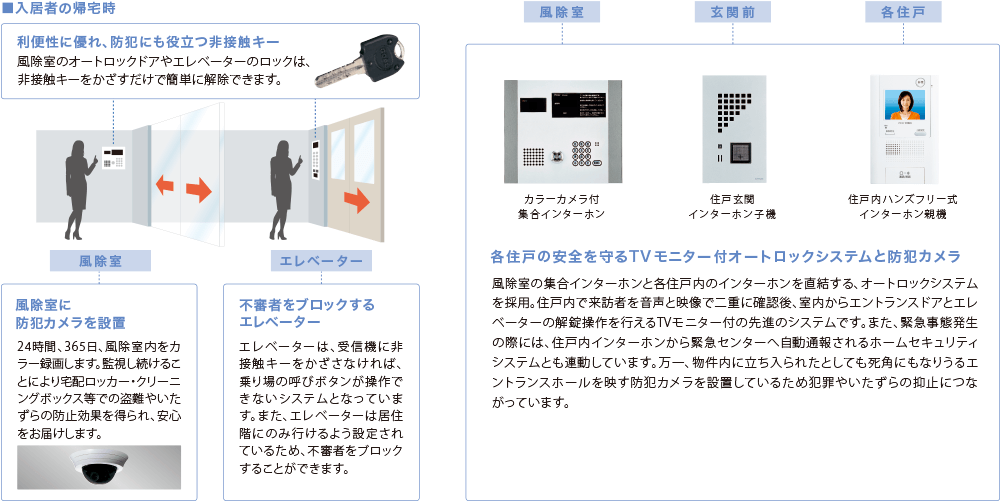 ガスコンロ